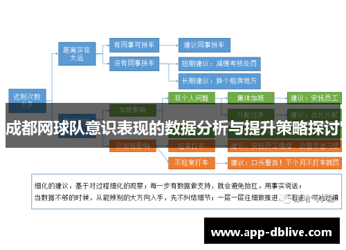 成都网球队意识表现的数据分析与提升策略探讨